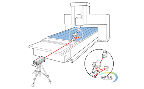 Keysight5530激光校准系统-机床激光校准系统 对角线测量