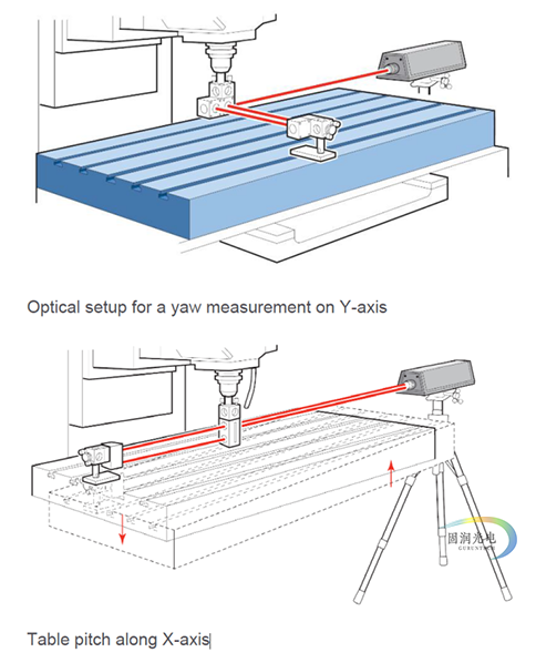 Keysight5530激光校准系统-机床激光校准系统 角度测量