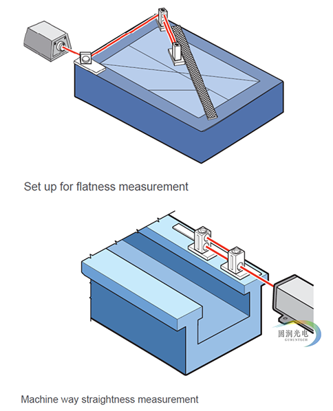 Keysight5530激光校准系统-机床激光校准系统 平行度和轨道直线度测量