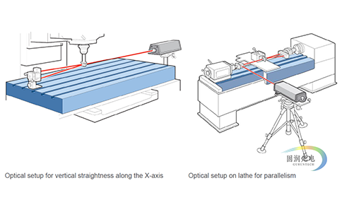 三坐标测量仪激光校准系统 直线度和平行度测量